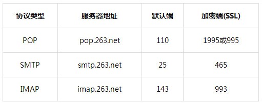 263企业邮箱截图